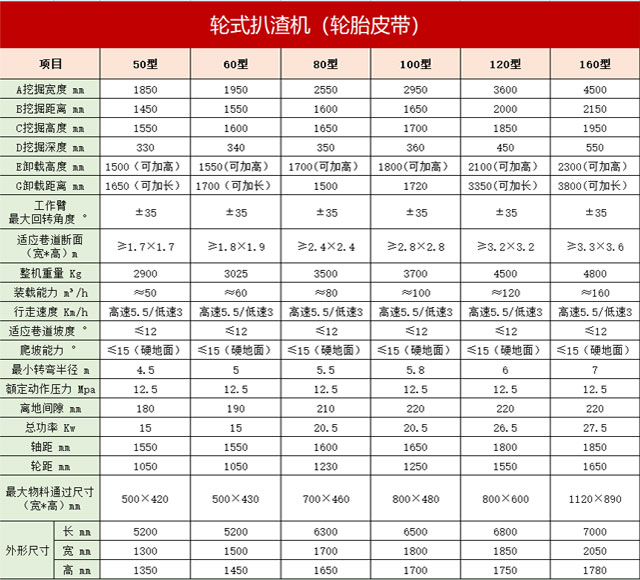 120扒渣機尺寸